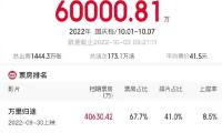 北京本年將推進（jìn）不（bú）少於60家高成長型企業落地雄安 — 新京報（bào）